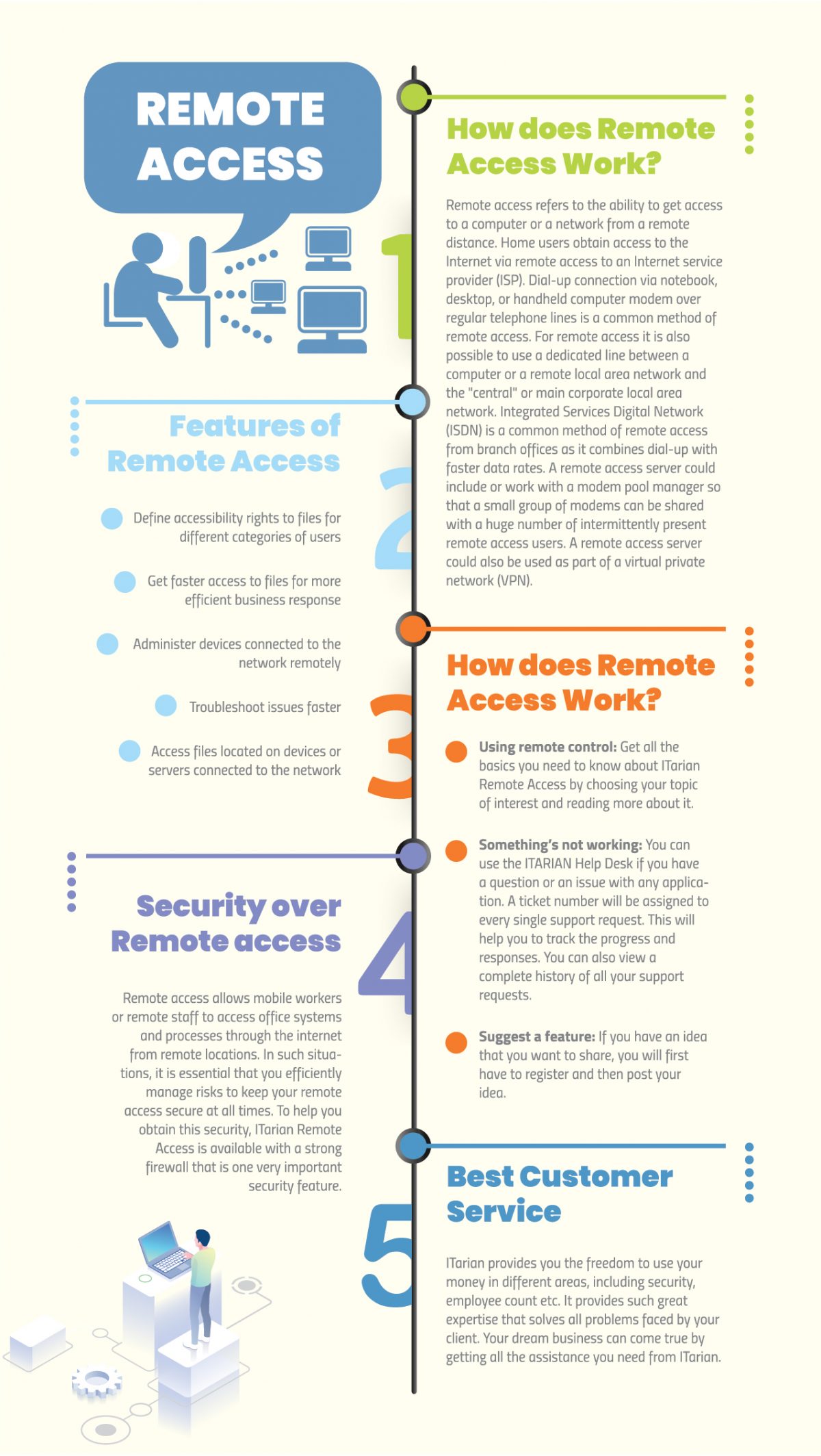 how-does-remote-access-work-get-remote-cacess-software