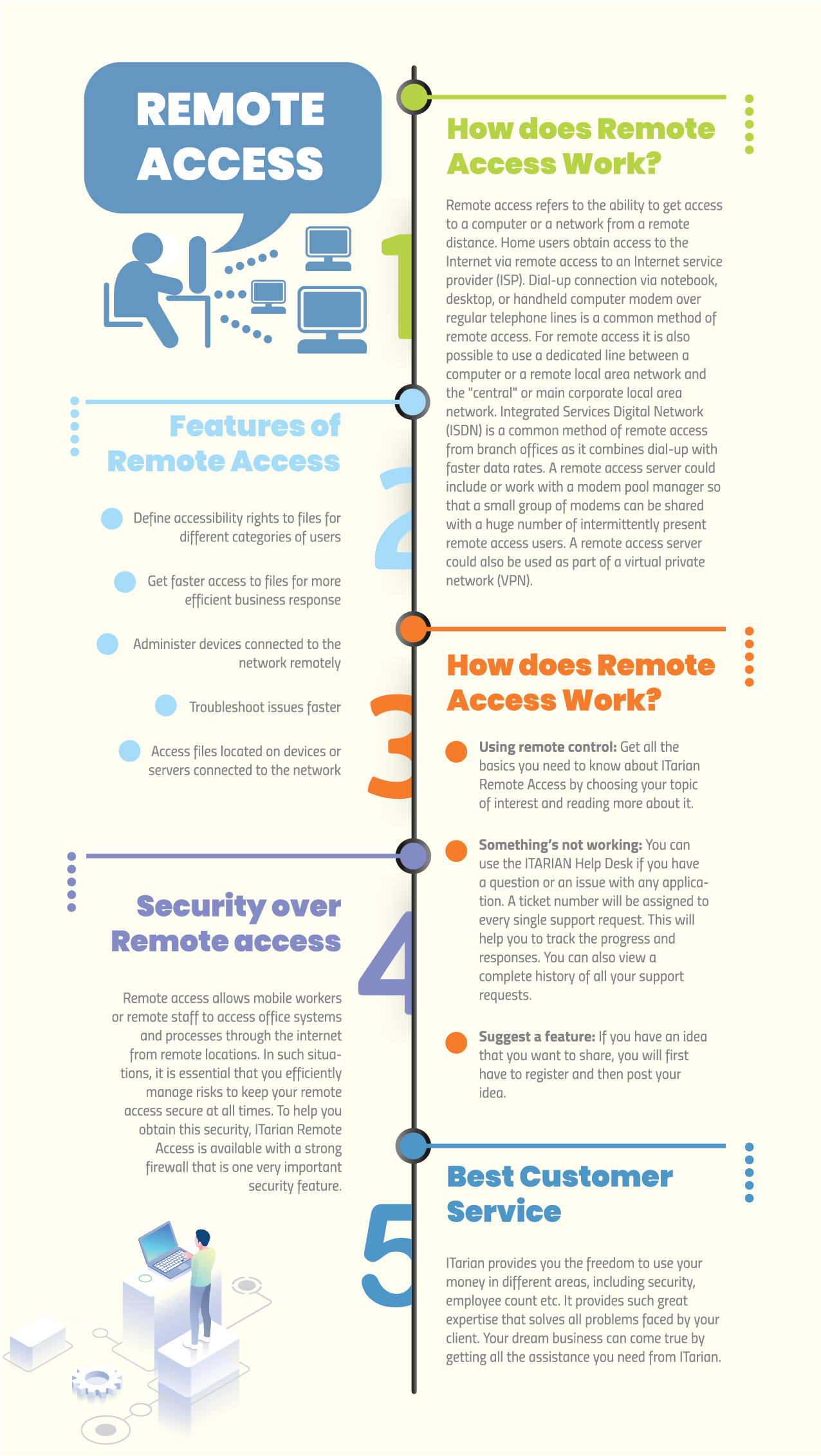 how does remote access work