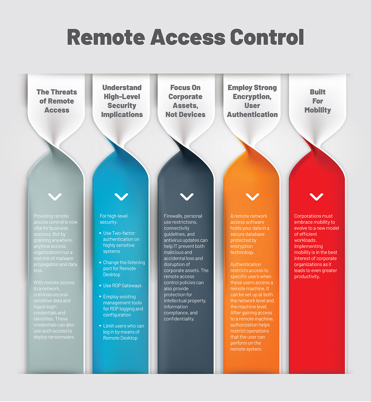 Secure Remote Desktop