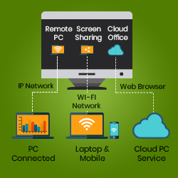 Remote accessing deals software